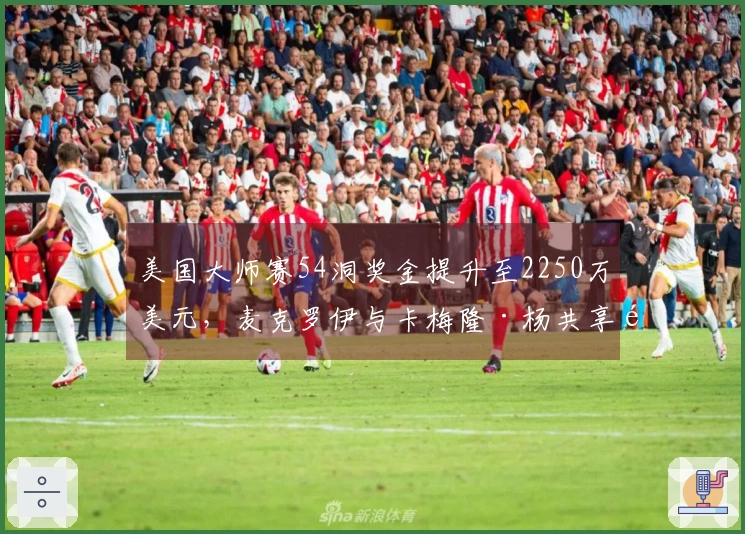 美国大师赛54洞奖金提升至2250万美元，麦克罗伊与卡梅隆·杨共享领先位置